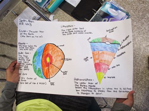 Scientific Saturdays Layers Of Earth Projects And Earth Science Power