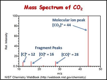 I hear and read that co2 (weight:12+16+16=44) causes global warming. Mass of co2. Chemistry Chapter 5 part 2. Flashcards. 2019 ...
