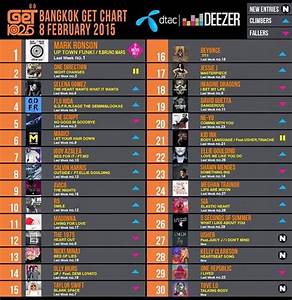 Mp3 Top Chart ชาร ตเพลงสากลจากคล น Get 102 5 Fm Chart Top 30