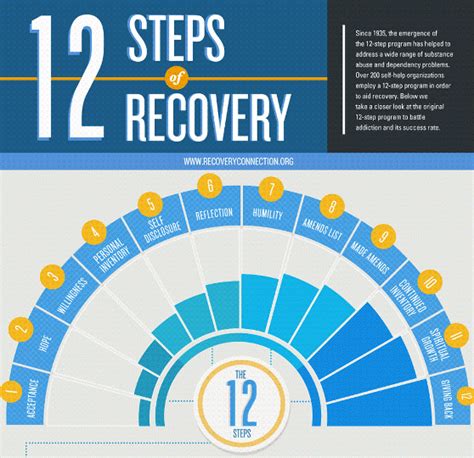 Top 5 Addiction Infographics Laptrinhx