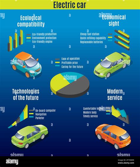 Isometric Eco Cars Infographic Template With Electric Automobiles And