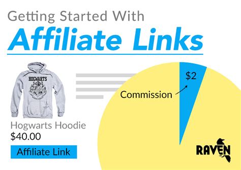 Before Adding Affiliate Links To Your Website Do This Raven