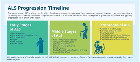 The Stages Of Als Understanding The Progression Of The Disease Swiss