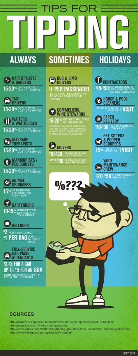 How Much Should You Tip Infographic • Infographics