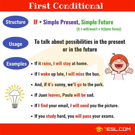 The First Conditional A Complete Grammar Guide • 7esl 2023