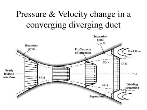 Ppt Boundary Layer With Pressure Gradient In Flow Direction