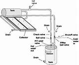 Pictures of Solar Collector Water Heater Design