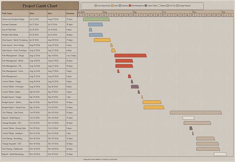Project Gantt Chart Timeline Created With Timeline Maker Pro