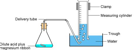 The rate of a chemical reaction is the speed with which reactants are worked example: The rate of reaction of magnesium with hydrochloric acid ...