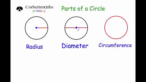 Parts Of A Circle Diagram Slideshare