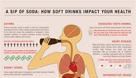 How Drinking Soda Destroys Your Body Dr Sam Robbins