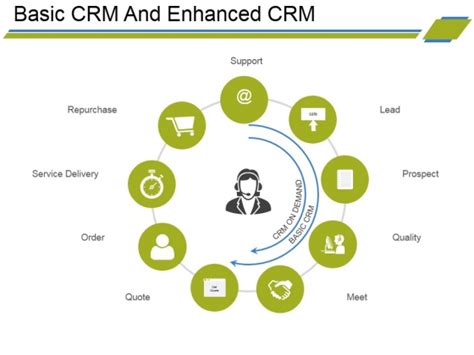 Basic Crm And Enhanced Crm Ppt Powerpoint Presentation Slides Layout Powerpoint Templates