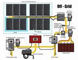 Off Grid Solar Diagram Images
