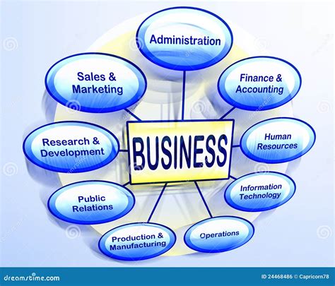 Organizational Business Chart Stock Illustration Illustration Of