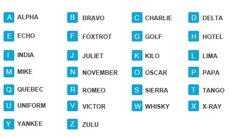 Phonetic Alphabet Alpha Bravo