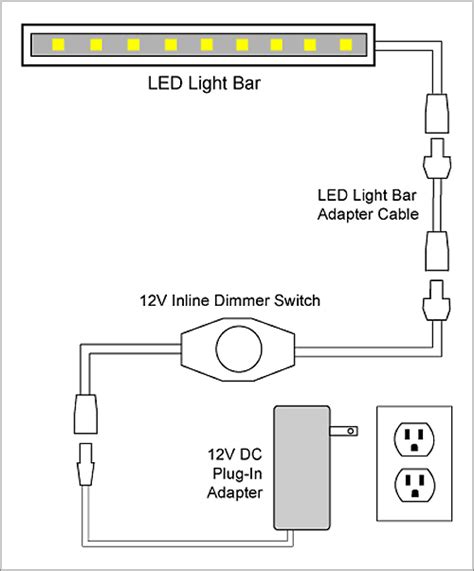 Gold stars led dome light fixture 230 lumens 12v with dimmer (i have the lens off so you can see the leds inside.) you give very good directions for wiring a light to a battery. VLIGHTDECO TRADING (LED): Wiring Diagrams For 12V LED Lighting