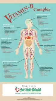 Vitamin b complex supplements have been shown in clinical research to nutritionally support many health issues. 45 best Nursing Mnemonics images on Pinterest | Gym ...