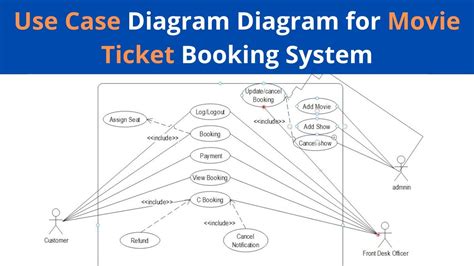 Use Case Diagram For Movie Ticket Booking System Cinema Booking