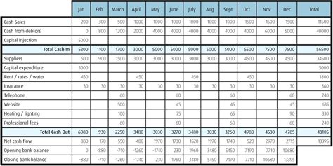 Simple Cash Flow Spreadsheet — Db