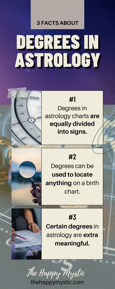 Astrology Degrees Explained All You Need To Know The Happy Mystic