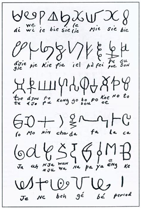 Afaka Atlas Of Endangered Alphabets