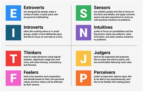 Personality Types Key 10 Download Scientific Diagram