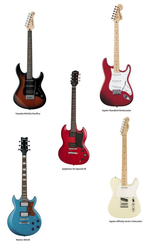 In many ways, this is the even more affordable cousin to the fg700s. Top 5 Best Electric Guitars For Beginners (2019) | Spinditty