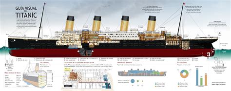 La Mesa De Luz Infografía Del Titanic