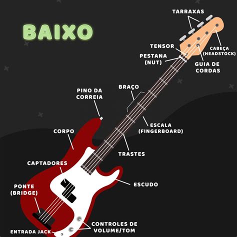 Notas Do Contrabaixo 4 Cordas