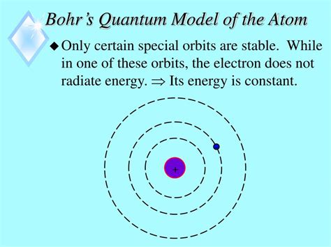 Ppt Quantum Physics Powerpoint Presentation Free Download Id5167551