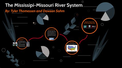 The Mississipi Missouri River System By Dawson Sahm