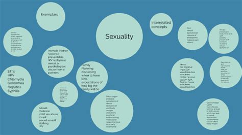 sexuality concept map by harley moore on prezi