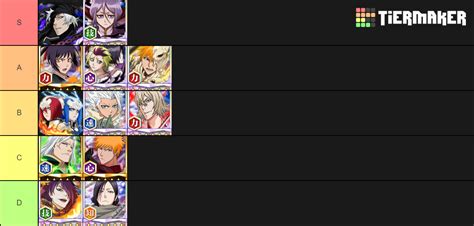 Bbs Movie Unit Tier List Community Rankings Tiermaker SexiezPix Web Porn