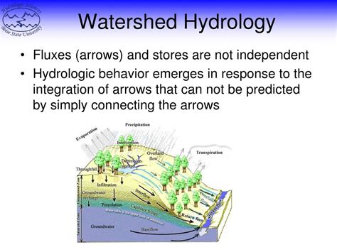 Ppt Geos 697 Special Topics Watershed Hydrology Powerpoint