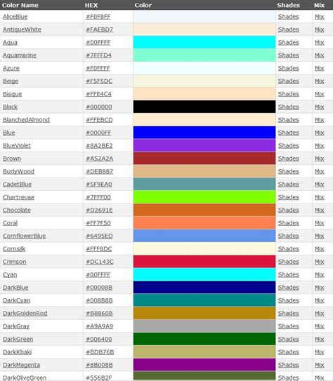 For Classes In Web Design A Handy List Of Color Names And Hexadecimal Codes For Various Colors