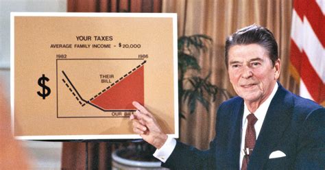Reagans Economic Policies Then Vs Today Wsj