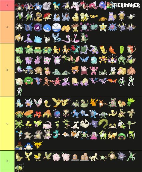 Pokemon Gen Shiny Tier List Tier List Maker Tierlists The Best Porn