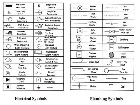Wiring diagrams can be helpful in many ways including illustrated wire colors showing where different elements of your project go using electrical symbols and showing what wire goes where. Residential Electrical Symbols | Wiring Diagram Database