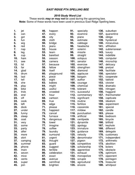 8th Grade Sight Words List Spelling Bee Words Grade 6 2013 Spelling