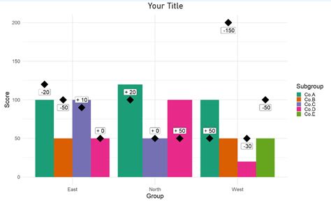 Power Bi Grouped Bar Chart Chart Examples Images