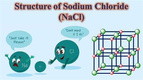 Structure Of Sodium Chloride Nacl Formation Of Nacl How To Draw
