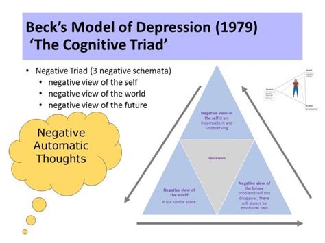 Understanding Depression With Becks Cognitive Triad