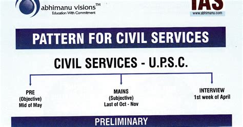 ABHIMANU IAS SPEAKS Pattern Of All India Civil Services Examination