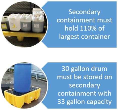 Hazardous Waste Storage Area Secondary Containment Requirements Dandk
