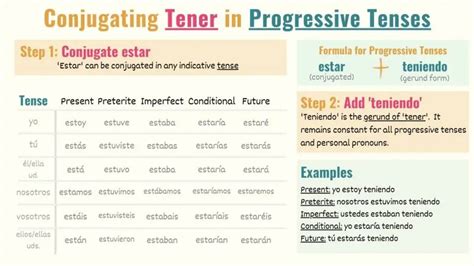 Tener In Spanish Conjugation Meaning And Uses Tell Me In Spanish
