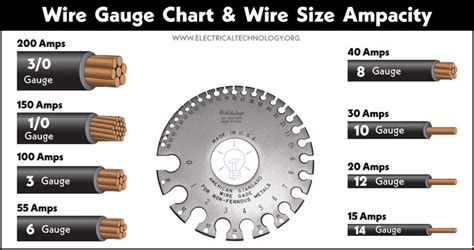 American Wire Gauge AWG Chart Wire Size Ampacity Table American Wire Gauge Light Switch