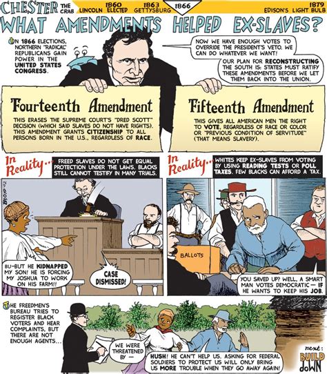 14th amendment rights