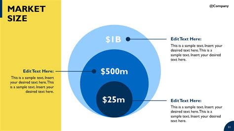 Market Size Analysis Slide Slidemodel