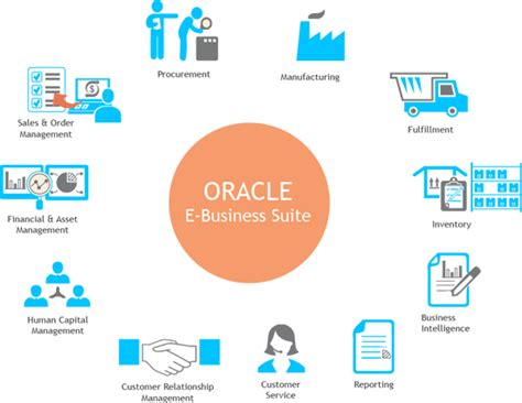 Going into business for yourself is an american tradition as old as the nation. Oracle Apps R12 EBS/ERP Dump Bangalore: Oracle Apps R12 ...