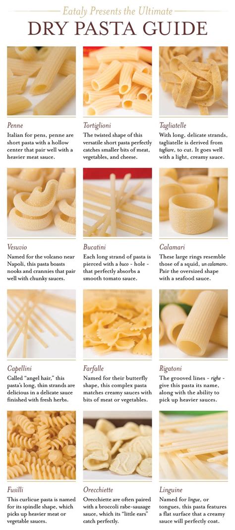 The Ultimate Pasta Guide Pasta Shapes Pasta Drying Pasta